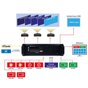 Multi-Layer Seamless Switcher - AnalogWay Alta 4K60 Zenith 100