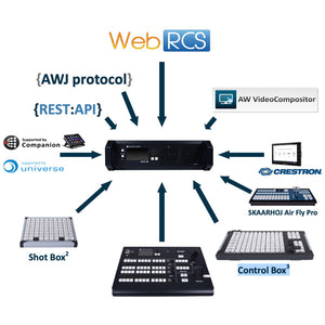 Multi-Layer Seamless Switcher - AnalogWay Alta 4K60 Zenith 100