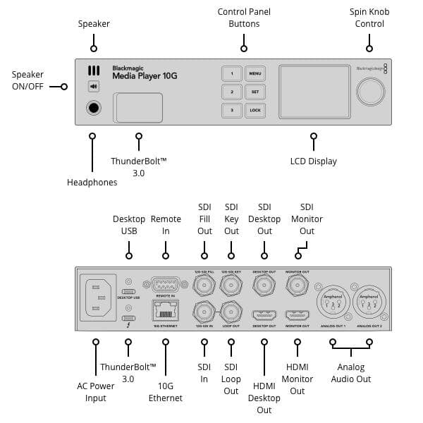 Blackmagic Media Player 10G