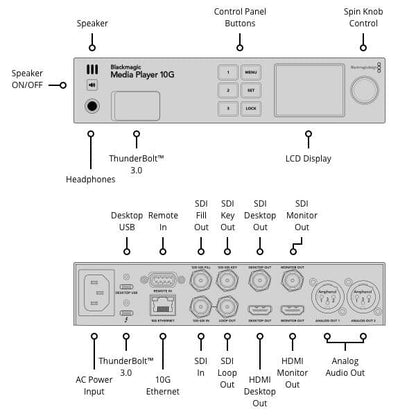 Blackmagic Media Player 10G
