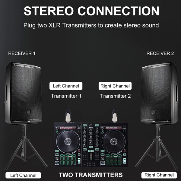Digitales Wireless Transceiver System - XVive U3D
