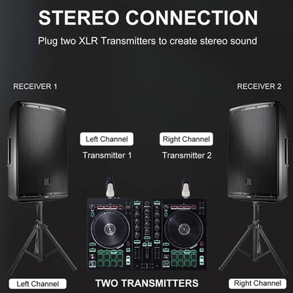 Digitales Wireless Transceiver System - XVive U3D