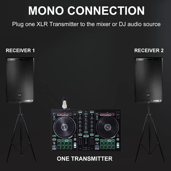 Digitales Wireless Transceiver System - XVive U3D