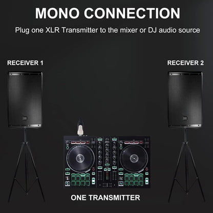 Digitales Wireless Transceiver System - XVive U3D